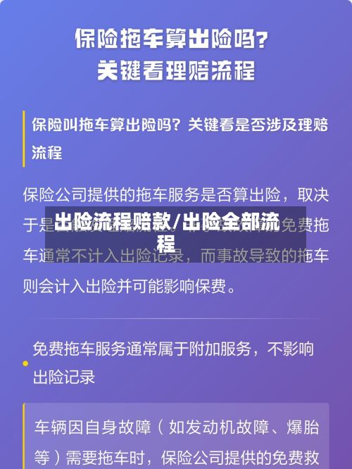 出险流程赔款/出险全部流程