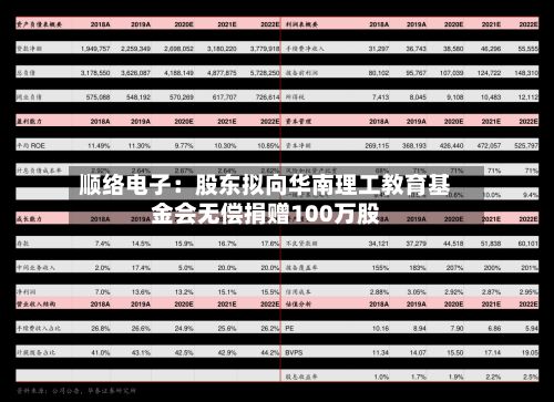 顺络电子：股东拟向华南理工教育基金会无偿捐赠100万股
