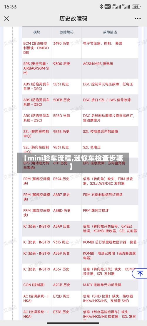 【mini验车流程,迷你车检查步骤】