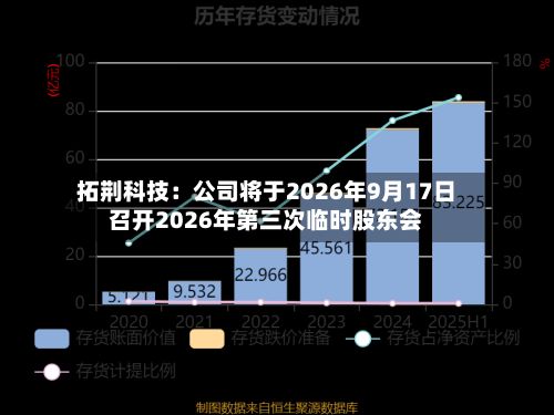 拓荆科技：公司将于2026年9月17日召开2026年第三次临时股东会-第1张图片