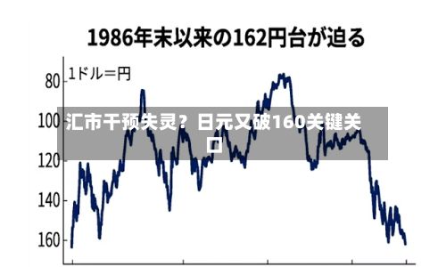 汇市干预失灵?日元又破160关键关口-第2张图片