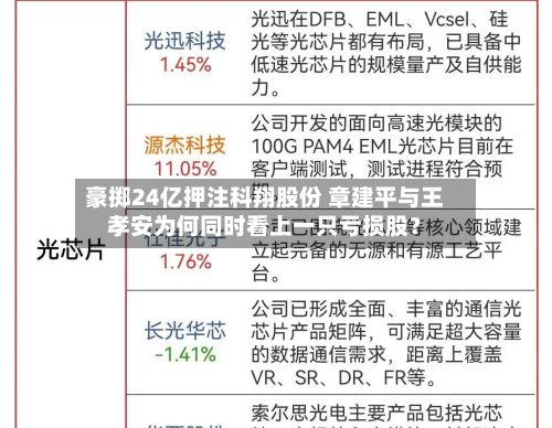 豪掷24亿押注科翔股份 章建平与王孝安为何同时看上一只亏损股?