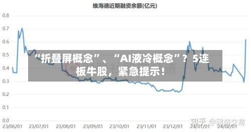“折叠屏概念”、“AI液冷概念”？5连板牛股，紧急提示！