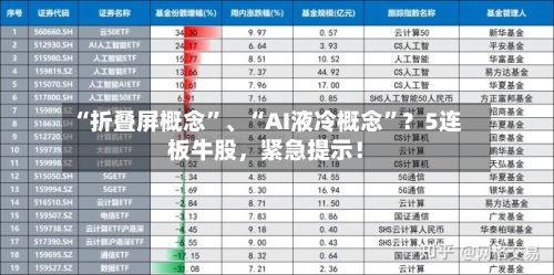 “折叠屏概念”	、“AI液冷概念”？5连板牛股，紧急提示！-第2张图片