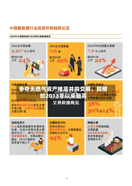 争夺天然气资产推高并购交易	，规模创2013年以来新高-第1张图片