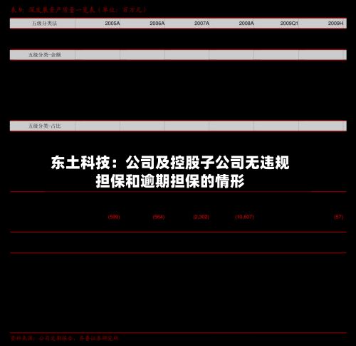 东土科技:公司及控股子公司无违规担保和逾期担保的情形-第1张图片