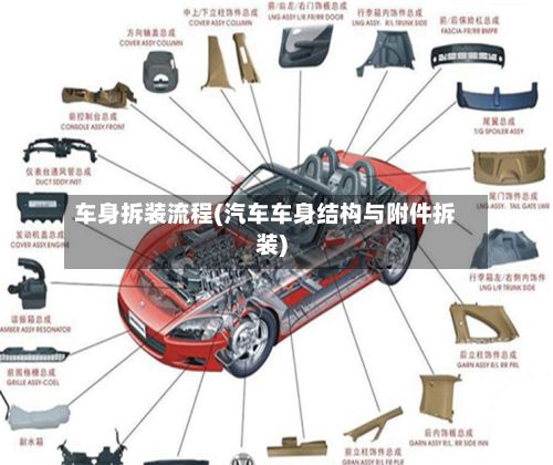 车身拆装流程(汽车车身结构与附件拆装)