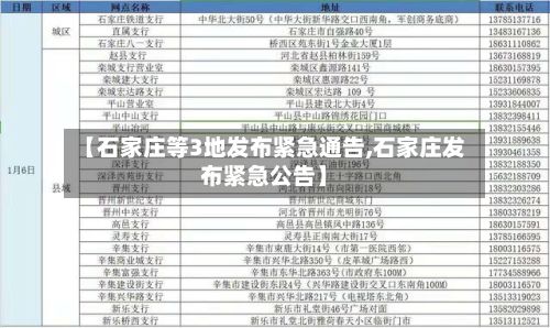 【石家庄等3地发布紧急通告,石家庄发布紧急公告】-第3张图片