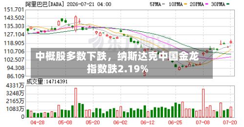 中概股多数下跌,纳斯达克中国金龙指数跌2.19%