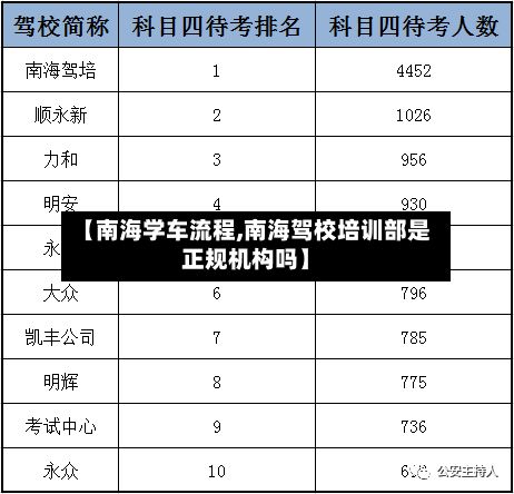 【南海学车流程,南海驾校培训部是正规机构吗】
