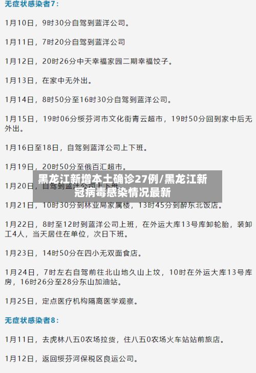 黑龙江新增本土确诊27例/黑龙江新冠病毒感染情况最新-第3张图片