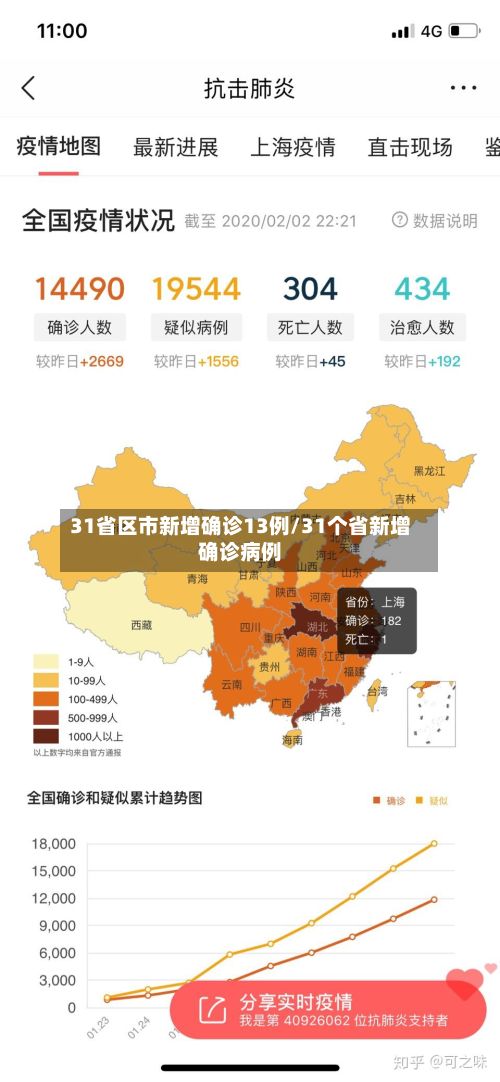 31省区市新增确诊13例/31个省新增确诊病例