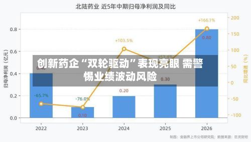 创新药企“双轮驱动	”表现亮眼 需警惕业绩波动风险-第1张图片