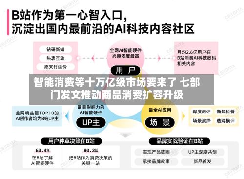 智能消费等十万亿级市场要来了 七部门发文推动商品消费扩容升级-第3张图片
