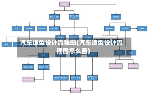 汽车造型设计流程图(汽车造型设计流程图怎么画)-第2张图片