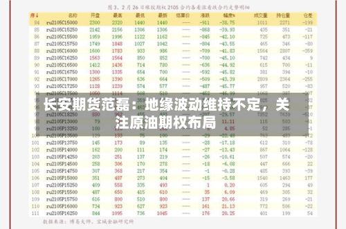 长安期货范磊：地缘波动维持不定，关注原油期权布局-第1张图片