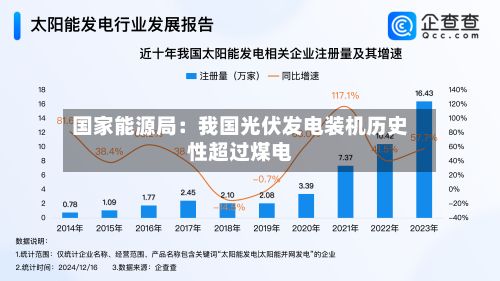 国家能源局：我国光伏发电装机历史性超过煤电-第2张图片
