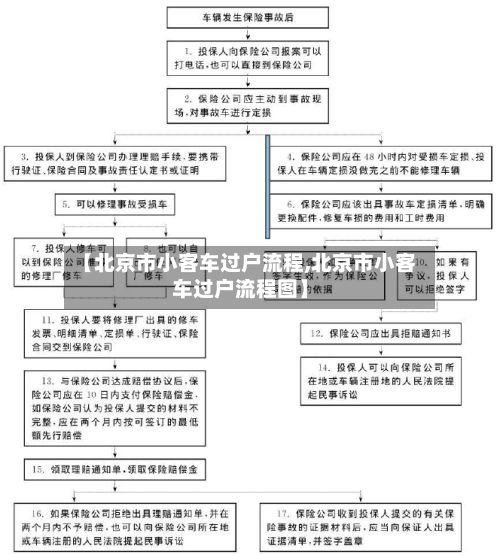【北京市小客车过户流程,北京市小客车过户流程图】