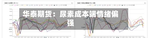 华泰期货:尿素成本端情绪偏强-第3张图片