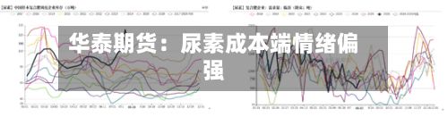 华泰期货:尿素成本端情绪偏强-第1张图片