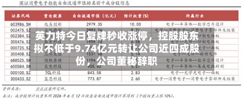 英力特今日复牌秒收涨停,控股股东拟不低于9.74亿元转让公司近四成股份,公司董秘辞职