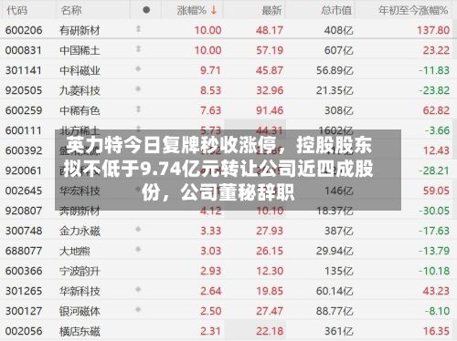 英力特今日复牌秒收涨停	，控股股东拟不低于9.74亿元转让公司近四成股份，公司董秘辞职-第2张图片