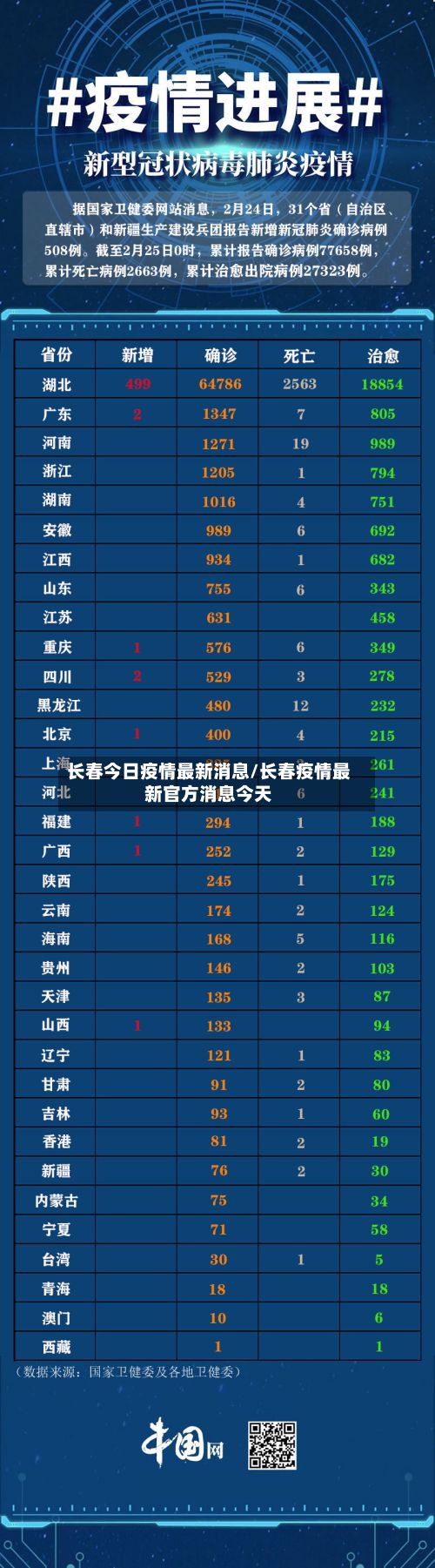 长春今日疫情最新消息/长春疫情最新官方消息今天