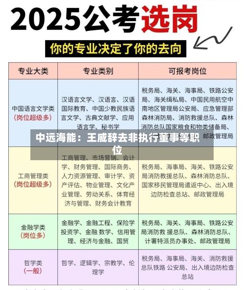 中远海能：王威辞去非执行董事等职位-第2张图片