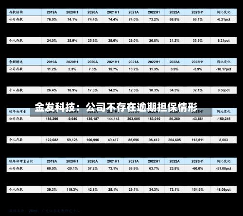 金发科技:公司不存在逾期担保情形-第1张图片