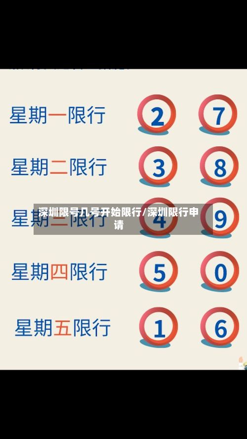 深圳限号几号开始限行/深圳限行申请