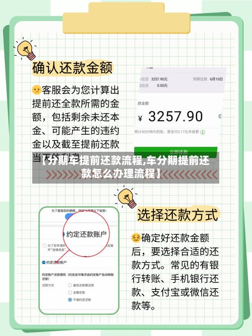 【分期车提前还款流程,车分期提前还款怎么办理流程】-第3张图片