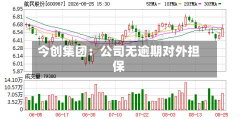 今创集团:公司无逾期对外担保