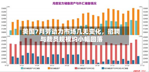 美国7月劳动力市场几无变化	，招聘与裁员规模均小幅回落-第3张图片