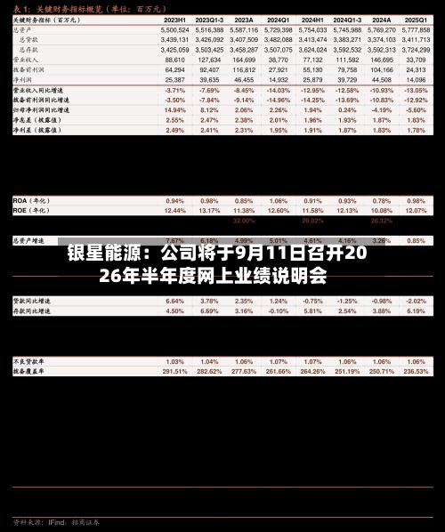 银星能源:公司将于9月11日召开2026年半年度网上业绩说明会-第1张图片