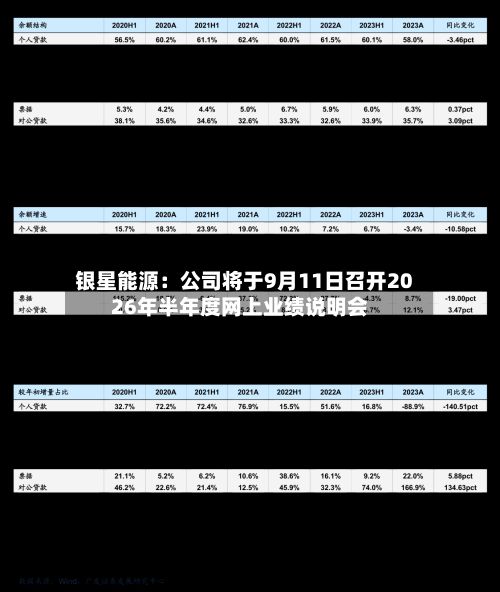 银星能源:公司将于9月11日召开2026年半年度网上业绩说明会-第2张图片