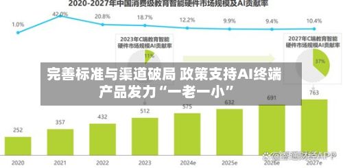 完善标准与渠道破局 政策支持AI终端产品发力“一老一小	”-第3张图片