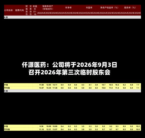 仟源医药:公司将于2026年9月3日召开2026年第三次临时股东会-第1张图片