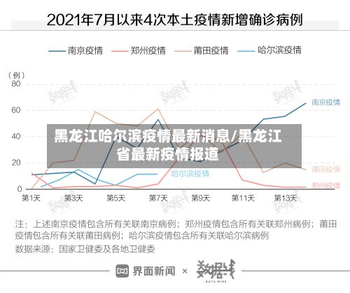 黑龙江哈尔滨疫情最新消息/黑龙江省最新疫情报道-第3张图片