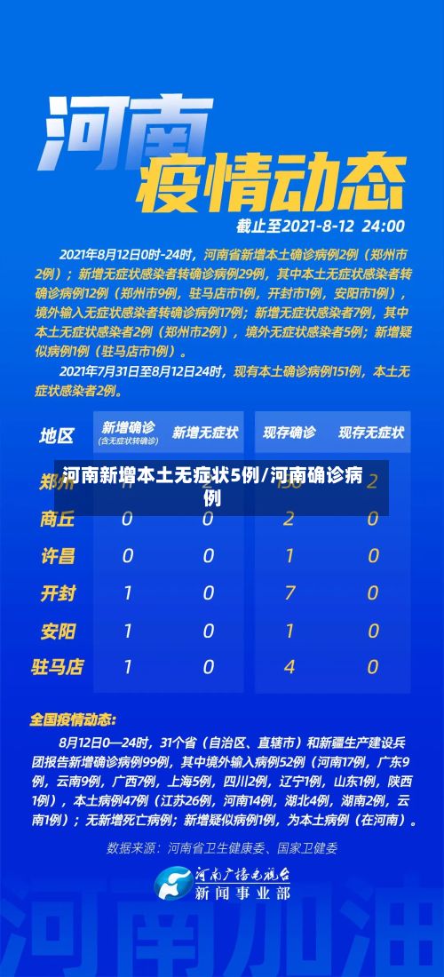 河南新增本土无症状5例/河南确诊病例