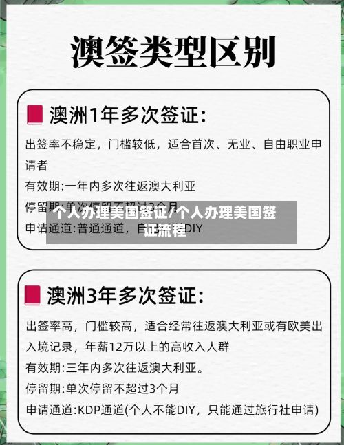 个人办理美国签证/个人办理美国签证流程-第3张图片