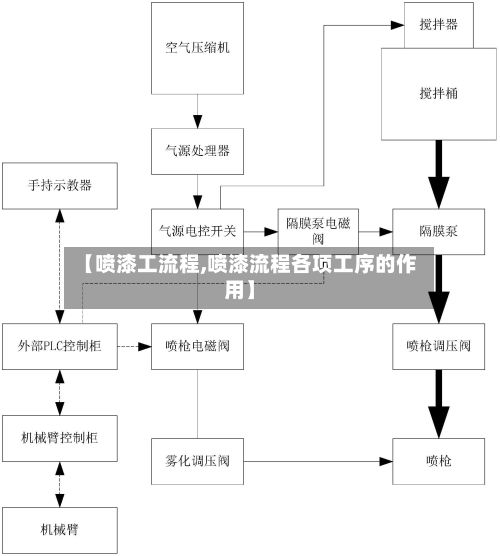 【喷漆工流程,喷漆流程各项工序的作用】