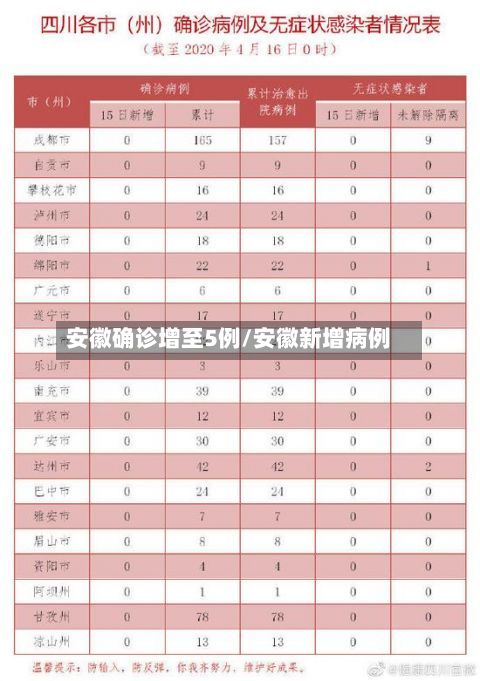 安徽确诊增至5例/安徽新增病例-第3张图片