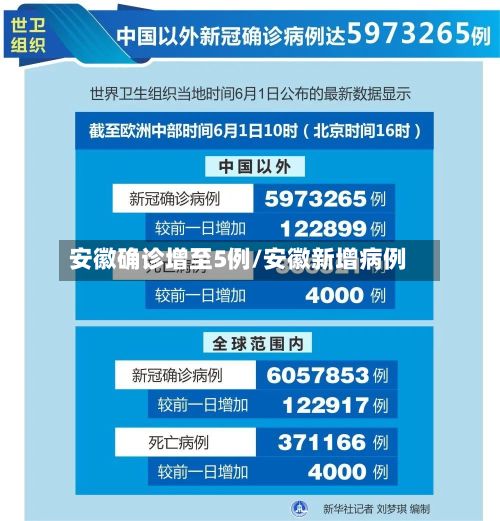 安徽确诊增至5例/安徽新增病例-第2张图片
