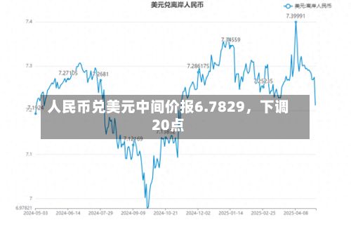人民币兑美元中间价报6.7829，下调20点-第1张图片