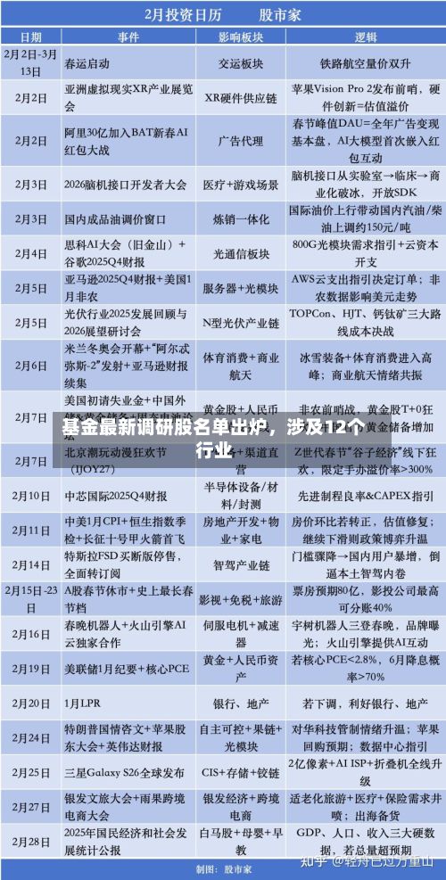 基金最新调研股名单出炉	，涉及12个行业-第3张图片