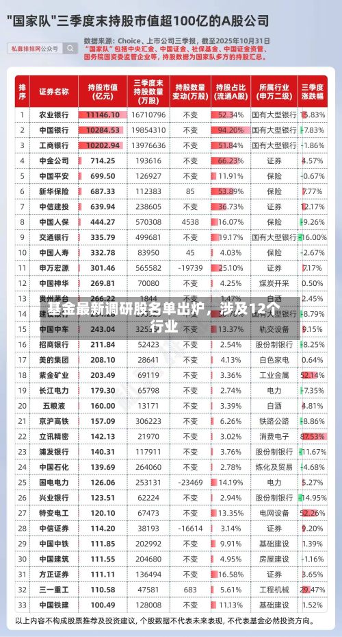 基金最新调研股名单出炉，涉及12个行业-第2张图片