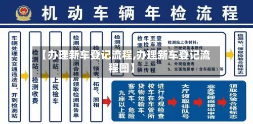 【办理新车登记流程,办理新车登记流程图】-第2张图片