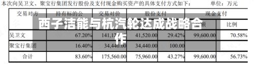 西子洁能与杭汽轮达成战略合作
