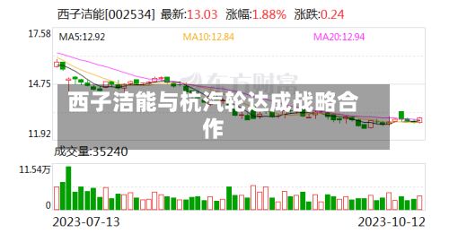 西子洁能与杭汽轮达成战略合作-第2张图片