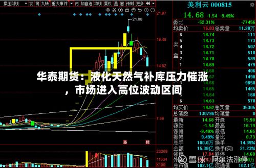 华泰期货：液化天然气补库压力催涨，市场进入高位波动区间-第1张图片
